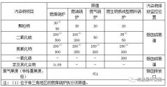 广东省锅炉大气污染物排放标准汇总