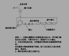 水暖锅炉循环水系统怎么安装?