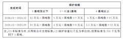 上海市人民政府办公厅印发关于加快推进本市中小锅炉提标改造工作实施意见的通知